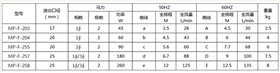 MP耐腐蝕磁力泵型號參數