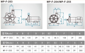 MP耐腐蝕磁力泵安裝尺寸