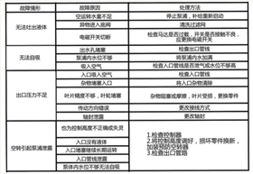 MP耐腐蝕磁力泵故障排除