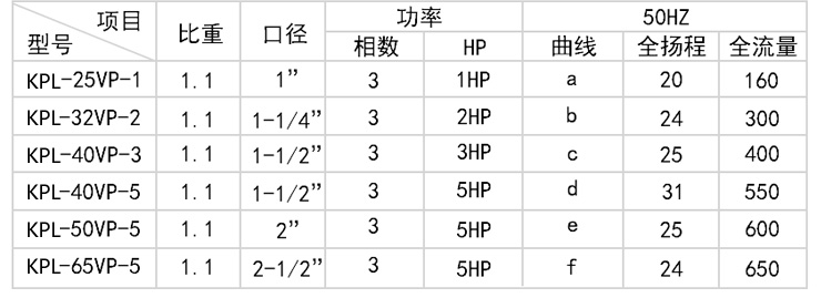 國(guó)寶KPL立式泵_10