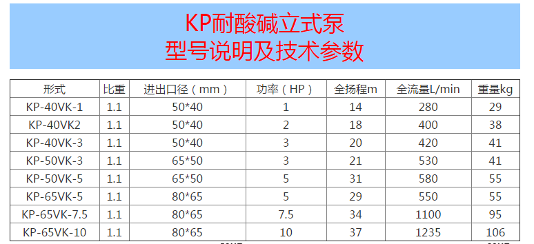 耐腐蝕立式噴淋泵型號參數(shù)