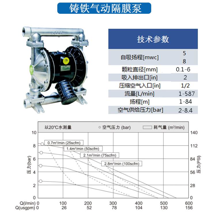 LPT耐腐蝕計量泵性能參數(shù)