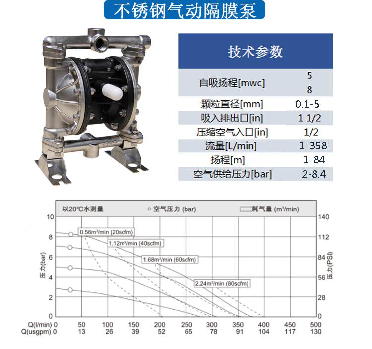 LPT耐腐蝕計量泵性能參數(shù)