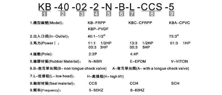 KB耐腐蝕自吸泵產(chǎn)品型號(hào)說(shuō)明