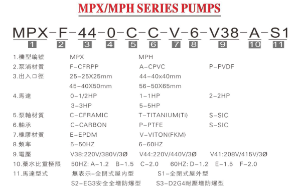 耐腐蝕磁力泵廠家 MPH型號說明