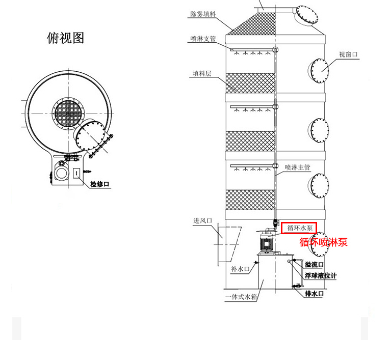 生物除臭塔專用泵使用