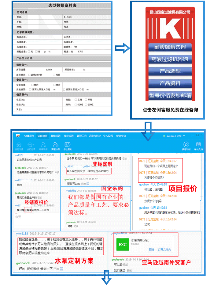 污水提升泵選型