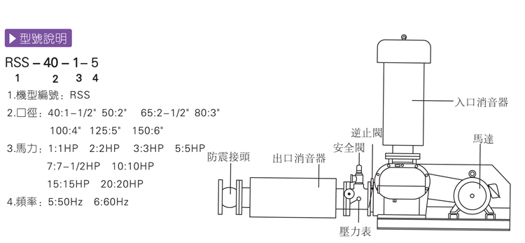 魯式鼓風(fēng)機品牌