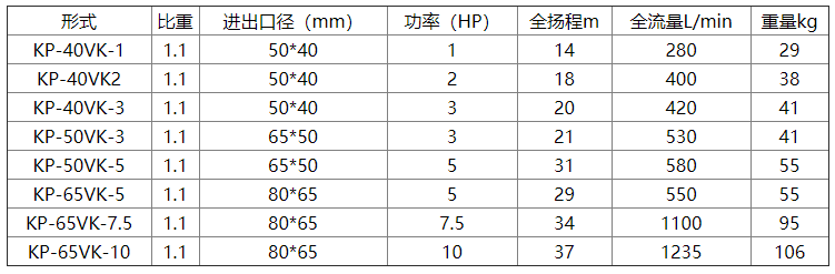 KP耐腐蝕立式泵